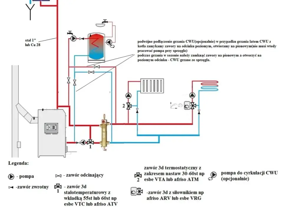 Jak podłączyć sprzęgło hydrauliczne bez problemów i błędów
