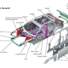 Rozłożona karoseria auta Audi A4 Avant z widocznymi elementami konstrukcyjnymi, takimi jak podłoga, słupki, progi i poszycia.