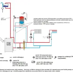 Jak podłączyć sprzęgło hydrauliczne bez problemów i błędów