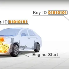 Jak działa inteligentny kluczyk Toyota? Odkryj jego tajemnice i zalety