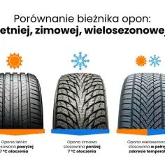 Jaki bieżnik ma nowa opona? Kluczowe informacje o bezpieczeństwie i wymianie