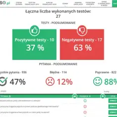 Ile pytań na prawo jazdy? Kluczowe informacje o egzaminie teoretycznym