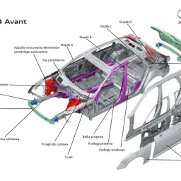 Rozłożona karoseria auta Audi A4 Avant z widocznymi elementami konstrukcyjnymi, takimi jak podłoga, słupki, progi i poszycia.