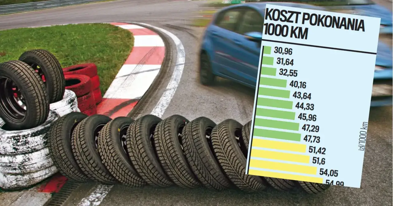 Na torze wyścigowym stosy opon i wykres pokazujący, ile kosztują opony wielosezonowe za 1000 km.