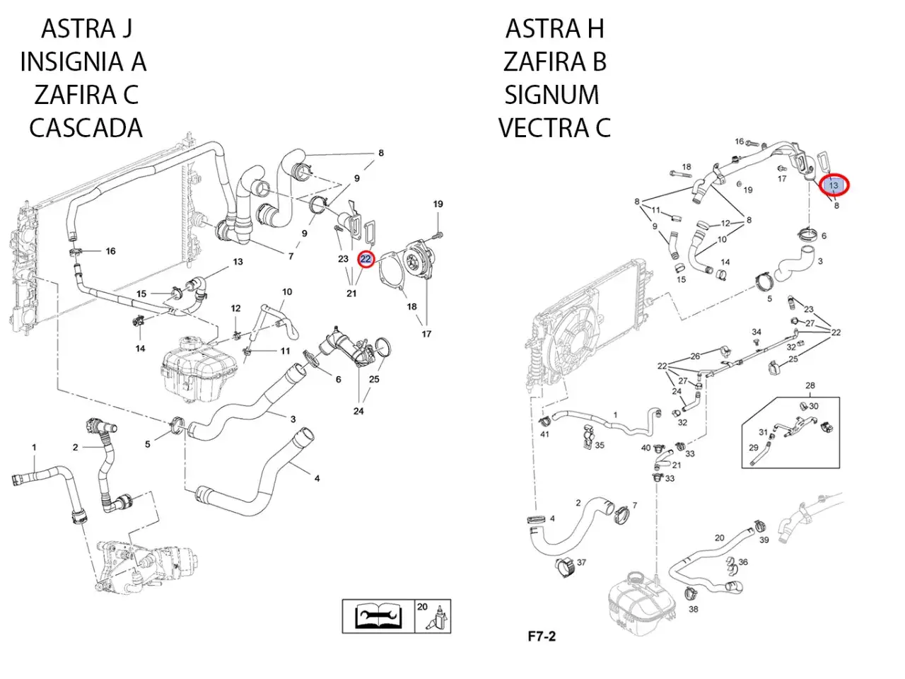 Schemat układu chłodzenia dla Opla Astra J, Insignia A, Zafira C, Astra H, Zafira B, Signum, Vectra C. Element 22 to termostat, kluczowy dla działania co to cdti.