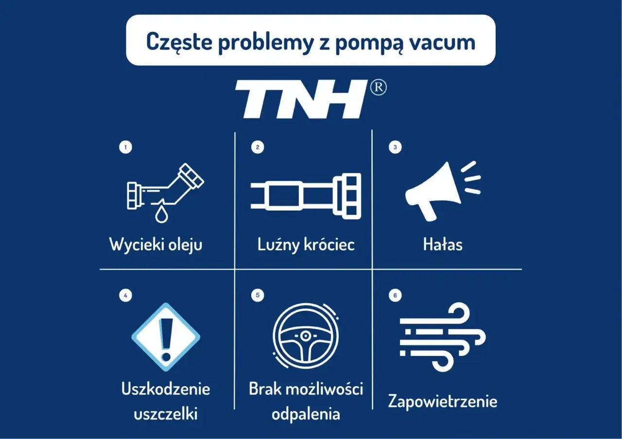 Ilustracja przedstawia częste problemy z pompą vacuum w samochodzie: wycieki oleju, luźny króciec, hałas, uszkodzenie uszczelki, brak możliwości odpalenia i zapowietrzenie.
