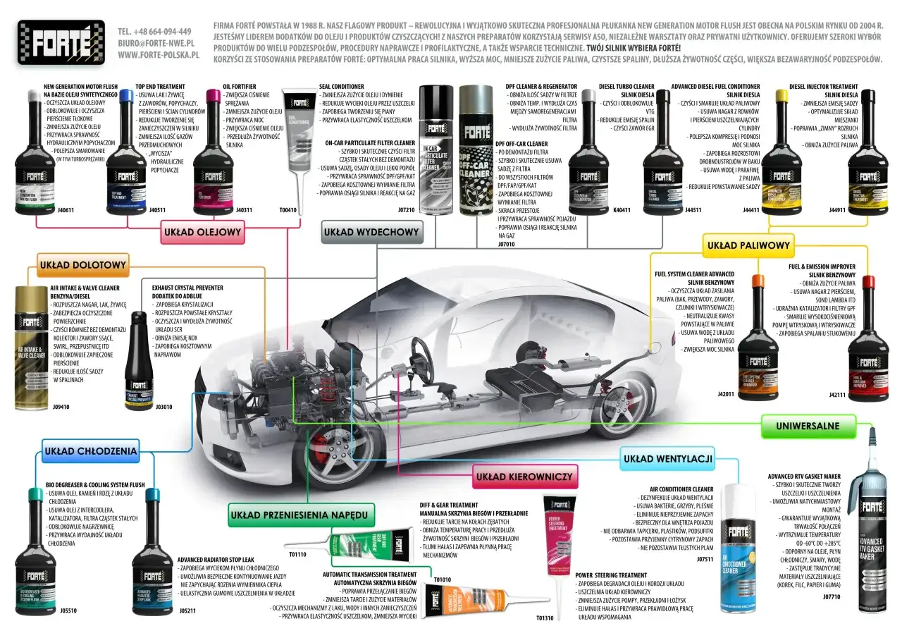 Dodatek do benzyny czyszczący wtryski. Preparat Forte Diesel Injector Treatment czyści i optymalizuje układ paliwowy, zmniejsza sadzę i zużycie paliwa.