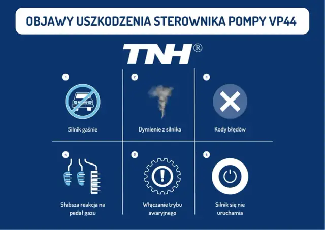Objawy uszkodzenia sterownika pompy wtryskowej VP44: silnik gaśnie, dymi, błędy, słabsza reakcja na gaz, tryb awaryjny, silnik się nie uruchamia.